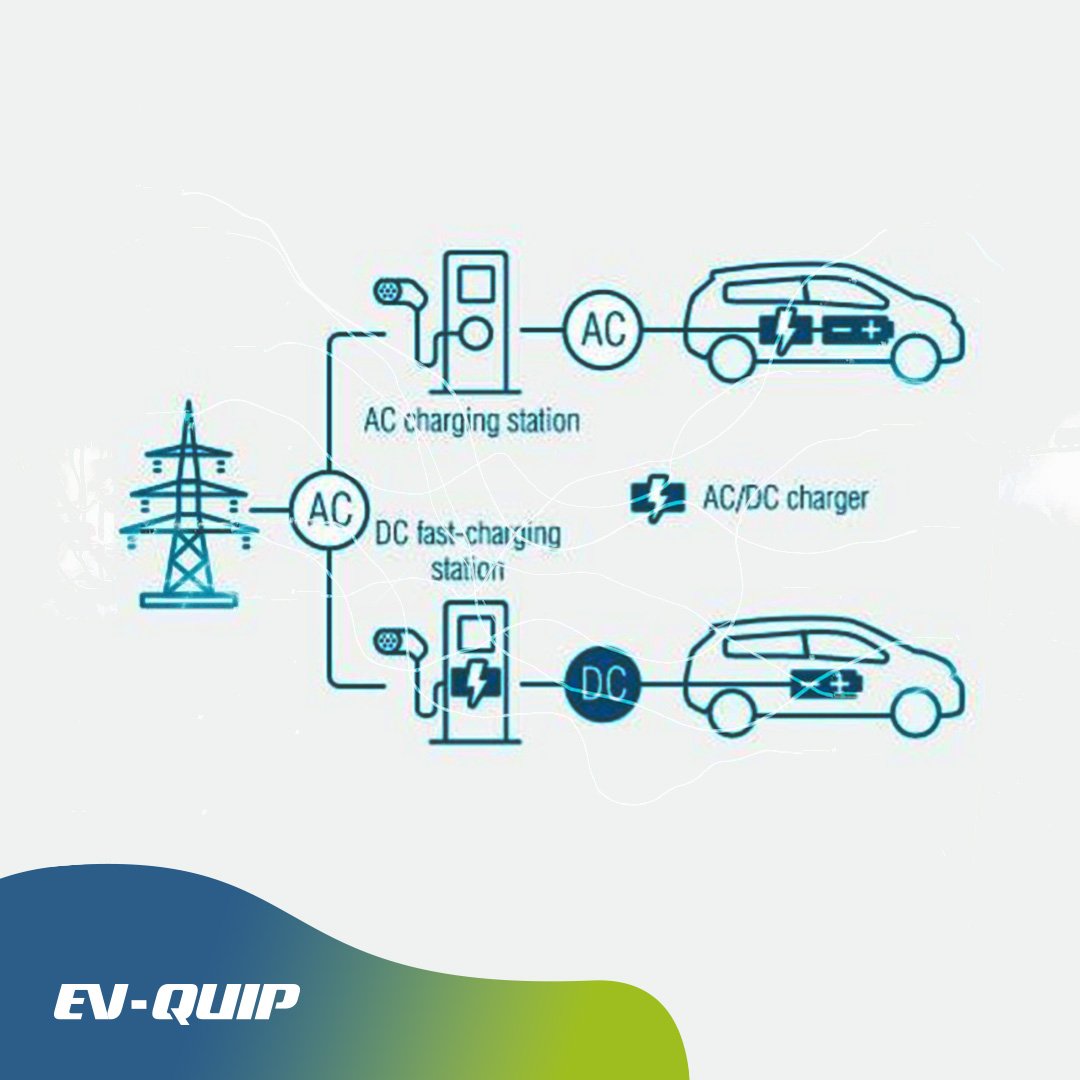 Comment ça marche : recharger ma voiture électrique