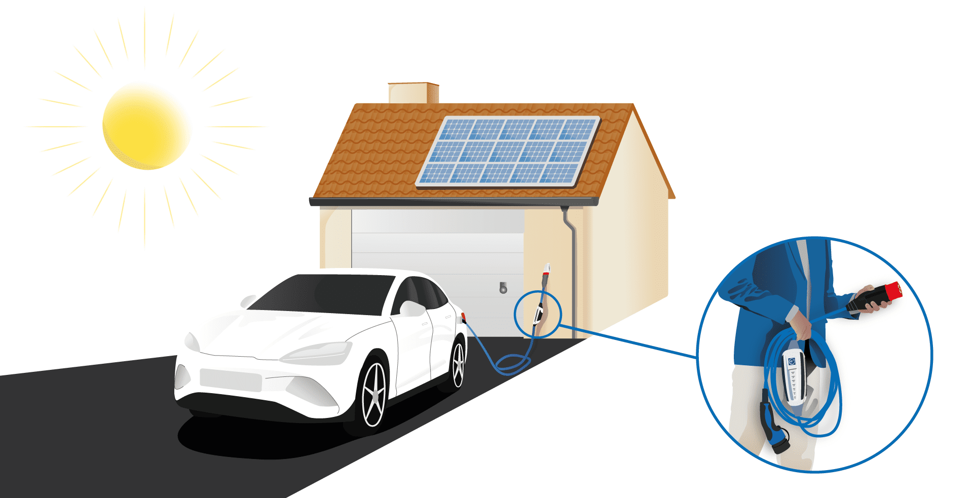 Fotovoltaïsch laden met een laadkabel? Dat kan, met de NRGkick!